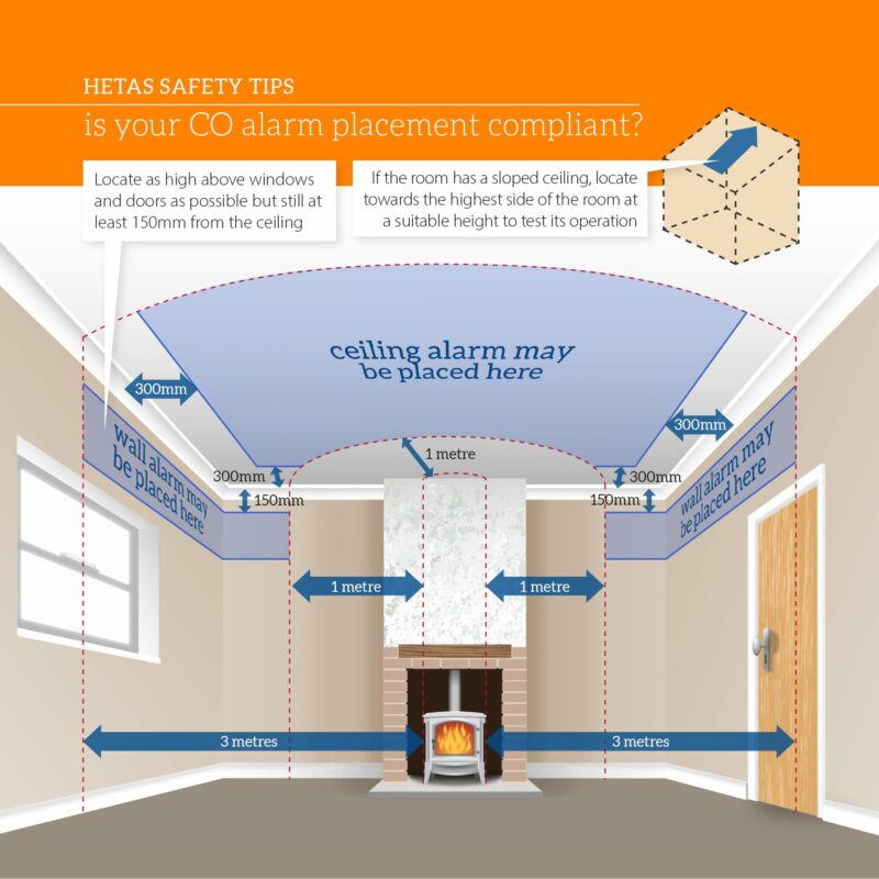 a diagram showing the postion of an CO alarm
